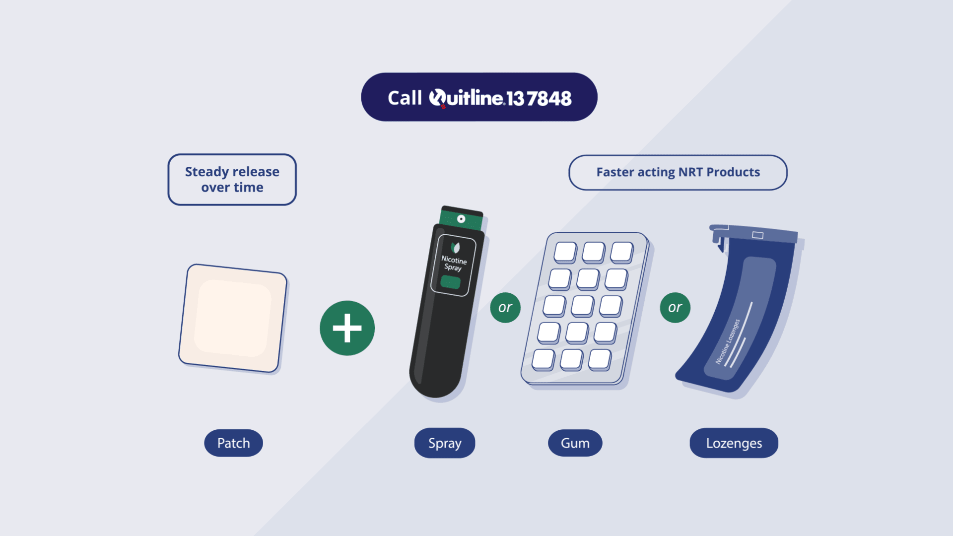 Examples of nicotine replacement therapy (NRT)