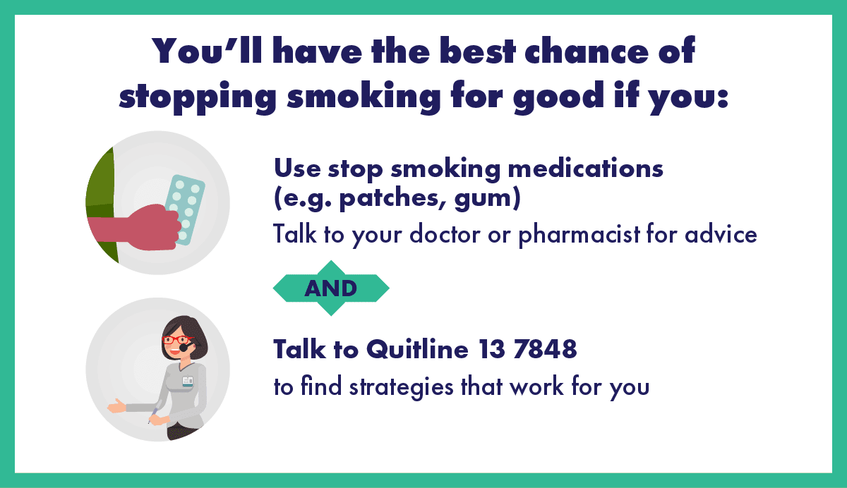 An illustration on the best chance of quitting smoking method